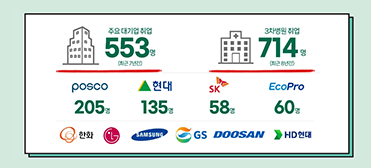 신소재배터리과