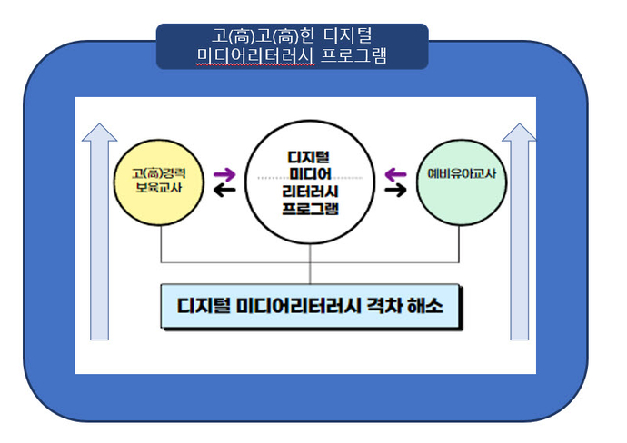 연계프로그램