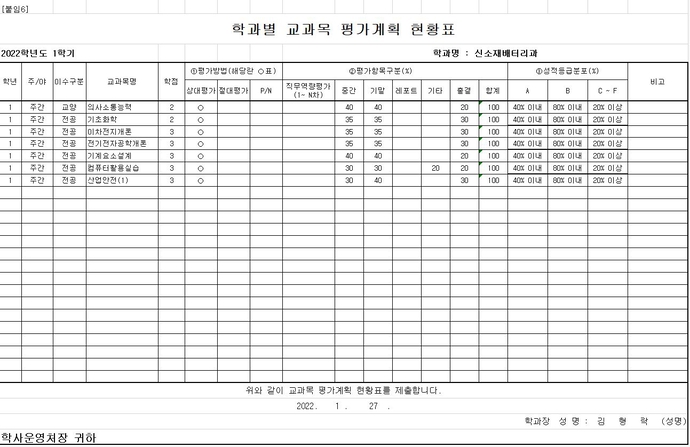 교과목 별 평가계획 현황